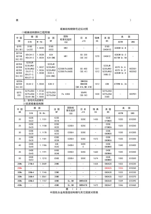 各国材料对照表