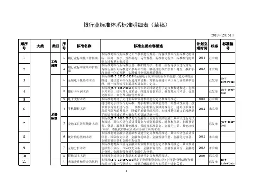 银行业标准体系标准明细表(草稿)