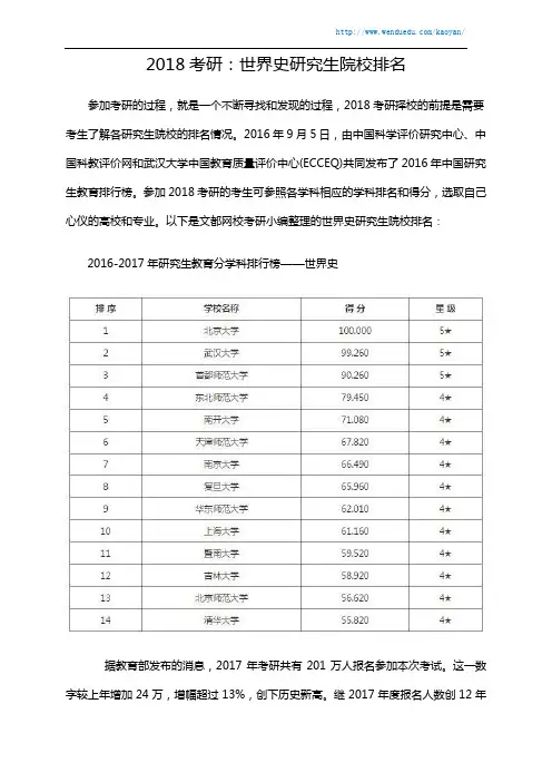 2018考研：世界史研究生院校排名