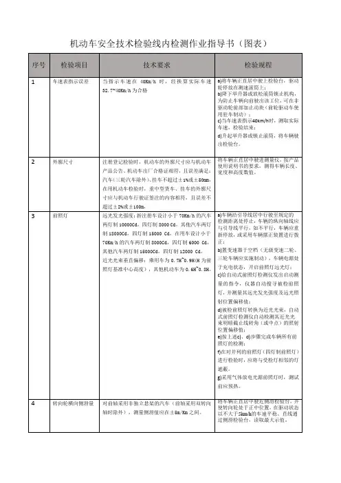 机动车安全技术检验线内检测作业指导书(图表)