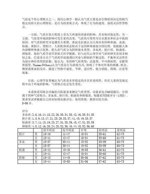 气质量表(含计分)