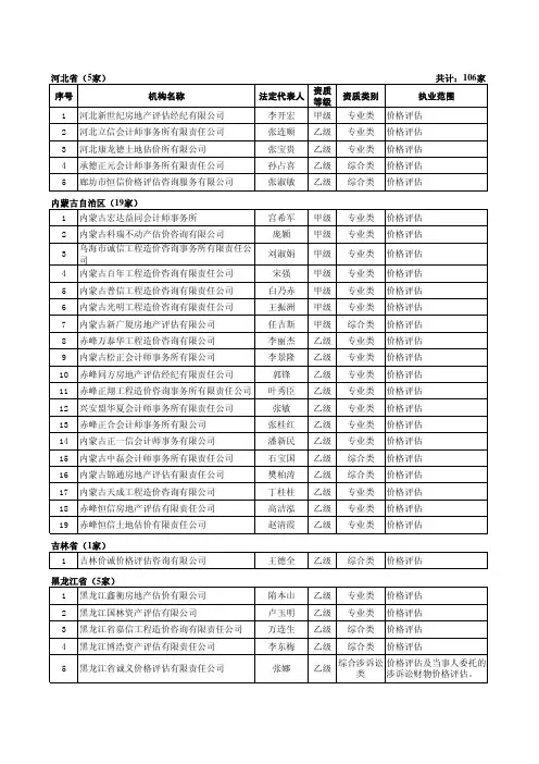 河北省(5家)