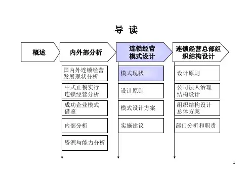 北大纵横《全聚德烤鸭股份有限公司连锁经营方案设计(二)》57页
