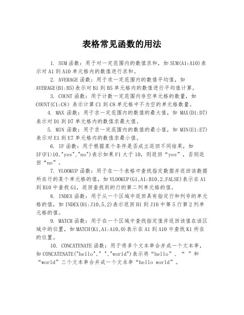 表格常见函数的用法