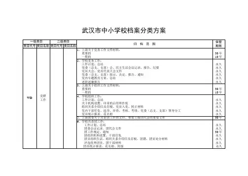 武汉市中小学校档案分类方案