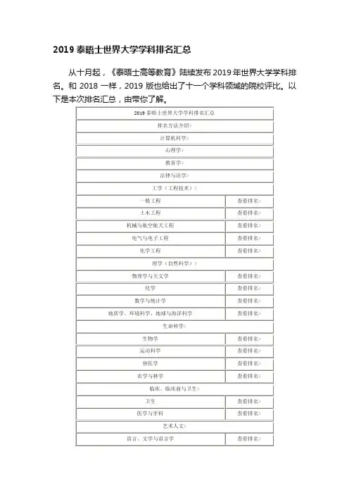 2019泰晤士世界大学学科排名汇总