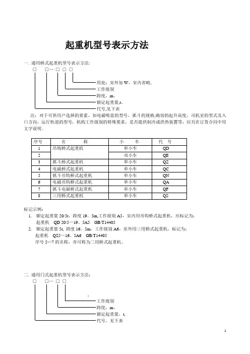 起重机型号表示方法