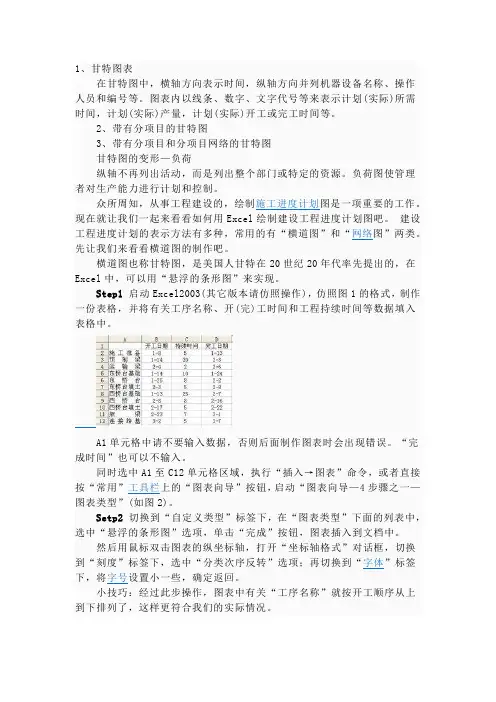 横道图制作方法