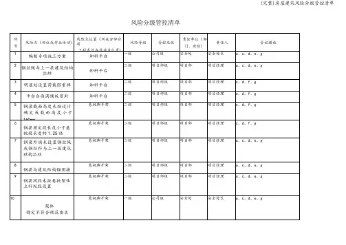 (完整)房屋建筑风险分级管控清单