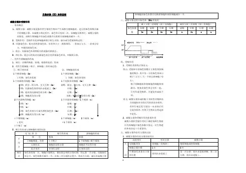 高中生物人教版必修2知识点总结