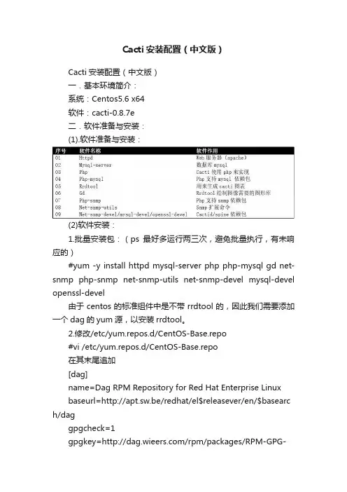 Cacti安装配置（中文版）