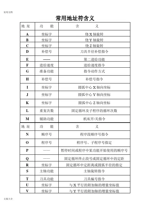 数控编程指令代码