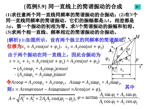 振动之同方向的简谐振动的合成