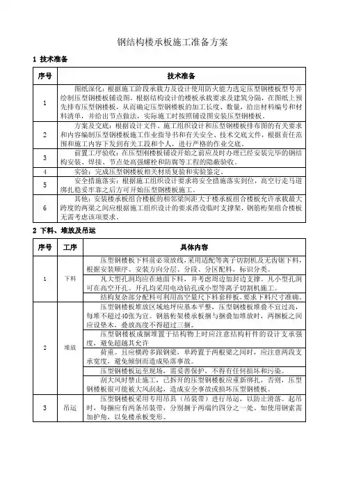 钢结构楼承板施工准备方案