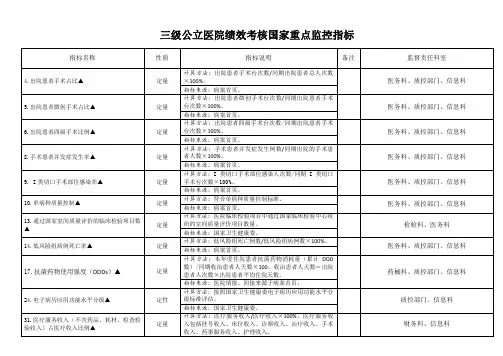 三级公立医院绩效考核国家重点监控指标