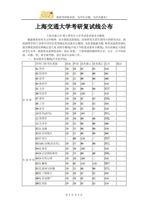 上海交通大学考研复试线公布