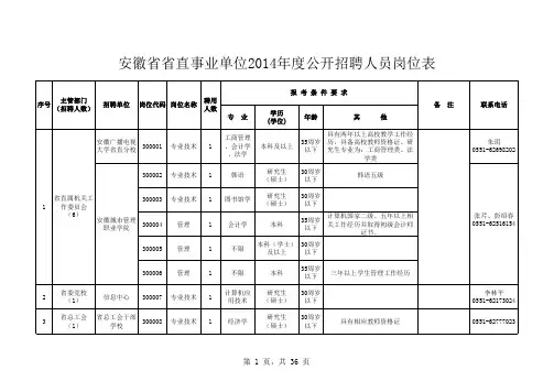 安徽省省直事业单位2014年度公开招聘人员岗位表(含岗位代码--考试院提供)