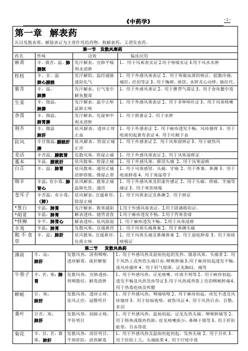 中药学表格_(强烈推荐,看了不后悔).doc
