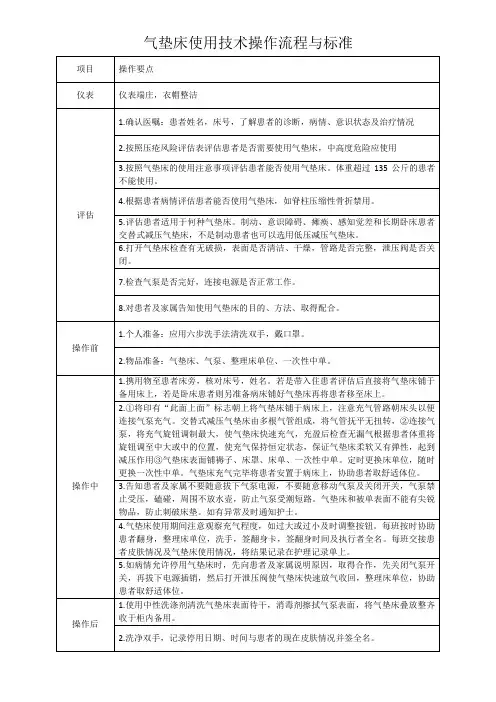 气垫使用方法