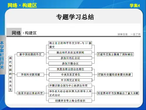 1高一历史人民必修1课件：专题五 现代中国的对外关系