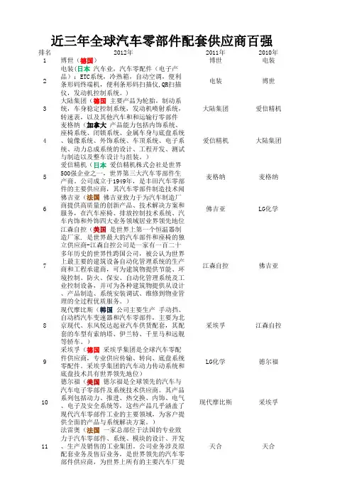 近三年全球汽车零部件配套供应商百强及其业务简介