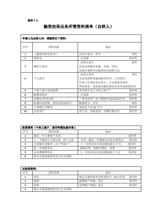 融资担保业务资料清单(自然人)