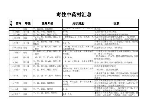 毒性中药饮片用法用量