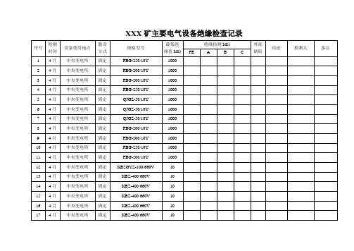 煤矿主要电气设备电缆绝缘检查记录