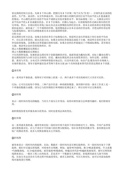 各类图表作用与雷达图的具体分析