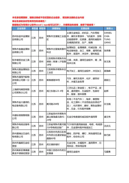 2020新版江苏省苏州通用五金配件工商企业公司名录名单黄页大全145家