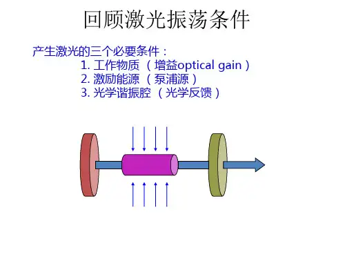 第二章 第一节 开放光学谐振腔构成分解