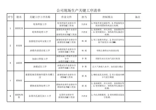 关键工序清单