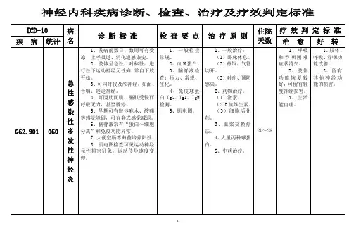 神经内科疾病诊断、检查、治疗与疗效判定标准