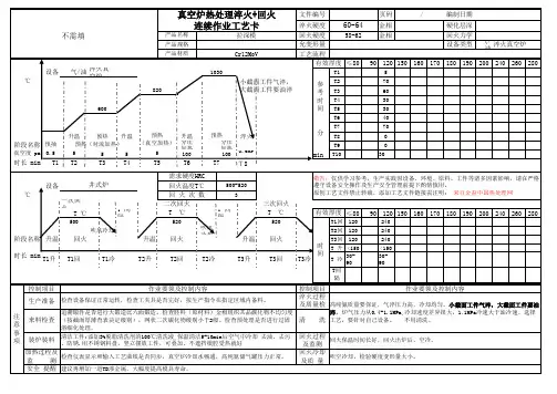 Cr12MoV真空热处理工艺规程