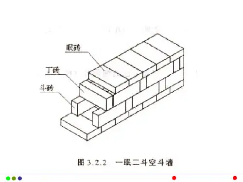 砌筑工程量计算