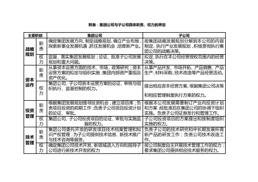集团公司与子公司具体职责的界定