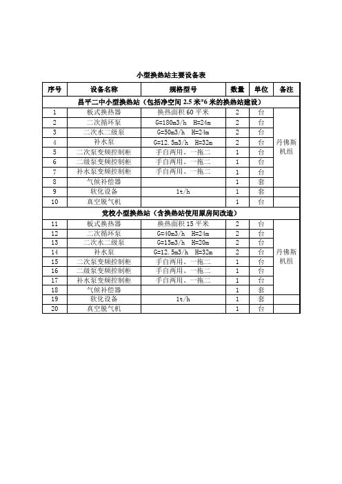 小型换热站主要设备表