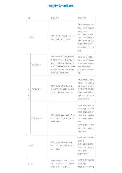 钢铁材料的一般热处理一个表全懂了