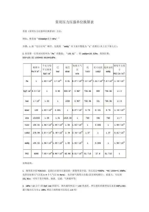常用压力压强单位换算表