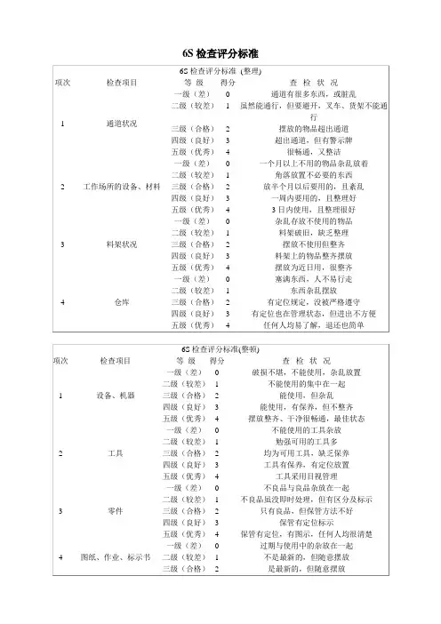 6S检查评分标准