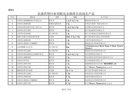 抗菌药物注射剂配送金额排名前20名产品