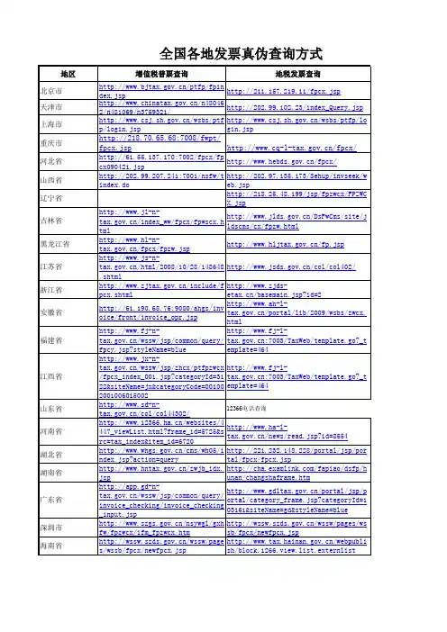 发票验证途径汇总
