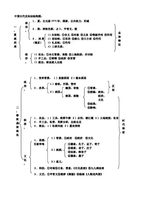 中国古代史知识结构图