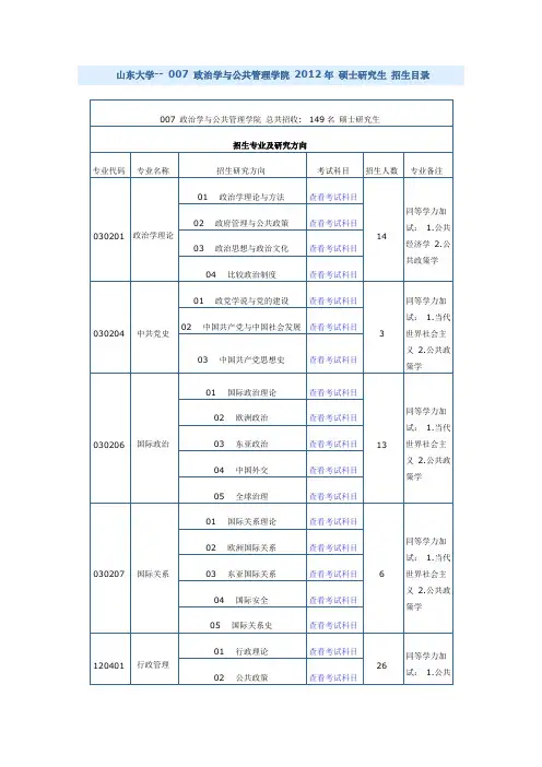 山东大学2012年研究生报考指南