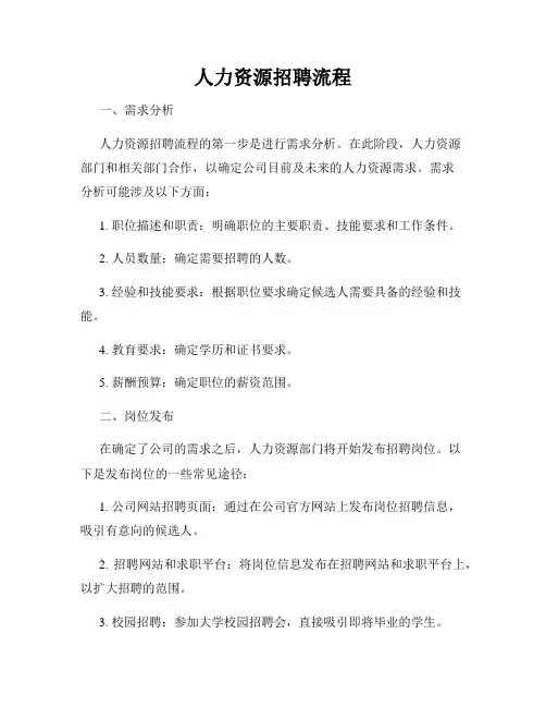 人力资源招聘流程
