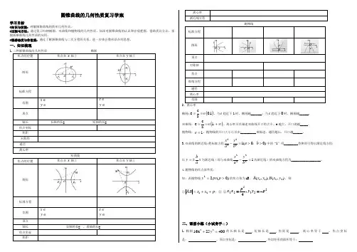 圆锥曲线的几何性质学案