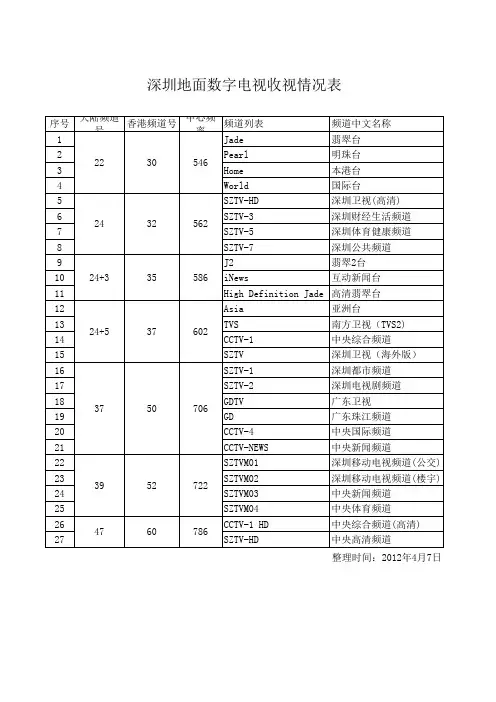 深圳地面数字电视收视情况表