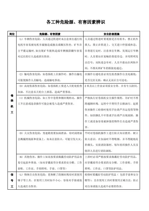 培训内容各工种危险源有害因素辨识
