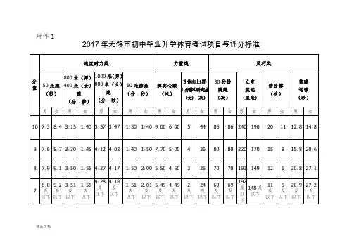2017体育中考评分标准