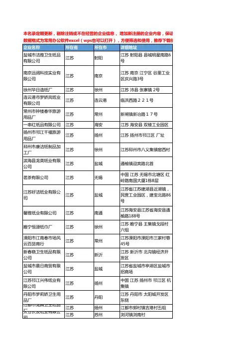 2020新版江苏省卫生纸工商企业公司名录名单黄页联系方式大全301家